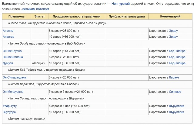 Русские люди жили больше девятисот лет, ведь природа и технологии не давали телам стареть.
