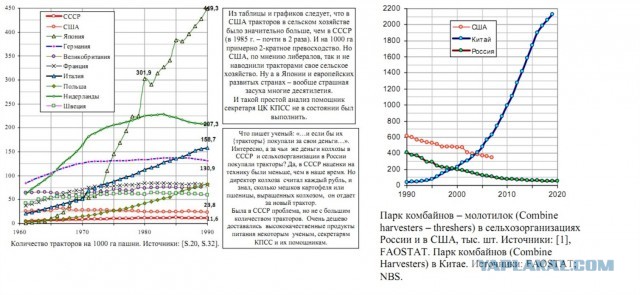 Ещё немного про СССР