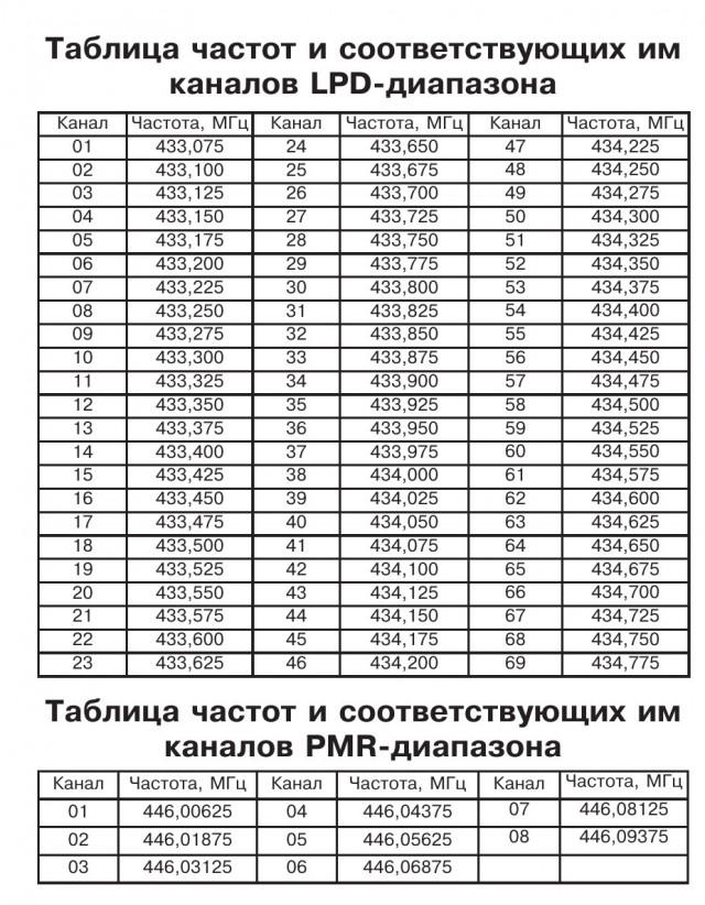 Нужен совет по рации