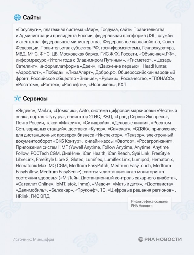 Минцифры расширило «белый список»