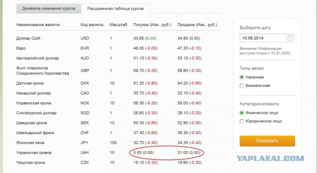 Курс рубля к гривне 1 к 1