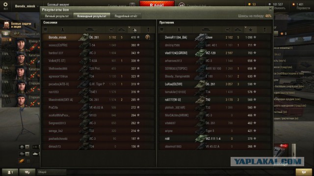 Wargaming 15