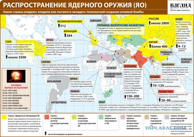 Ядерное оружие. У кого сколько?