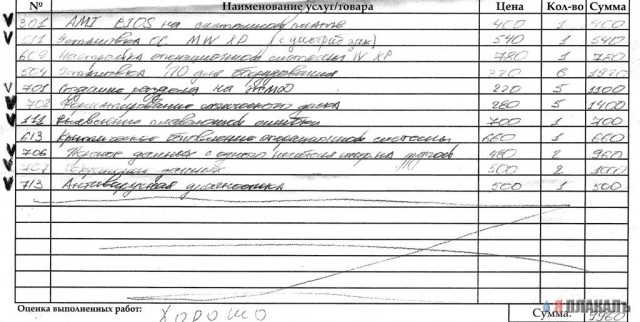 Признаки мошенничества