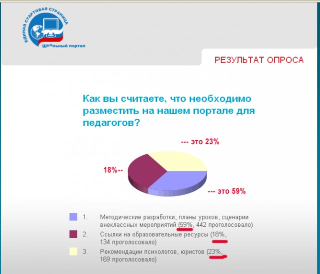 Маша и Витя на школьном портале, 3 части