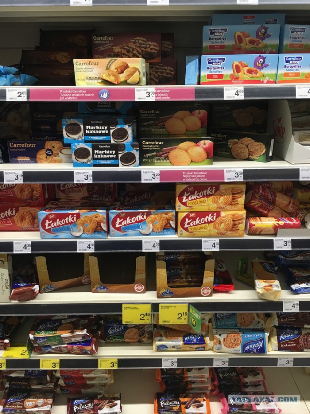 Цены в Польше на продукты