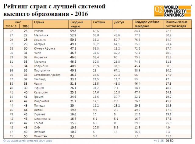 Российские рабы и их бояре работодатели (Работающая бедность в РФ)