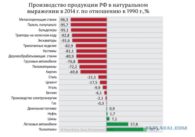 Просто хорошие и добрые новости из России за неделю