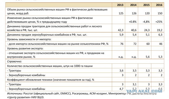 Французские СМИ: «до санкций, Россия покупала тракторы и комбайны у нас, а теперь продает свои в США и Европу»