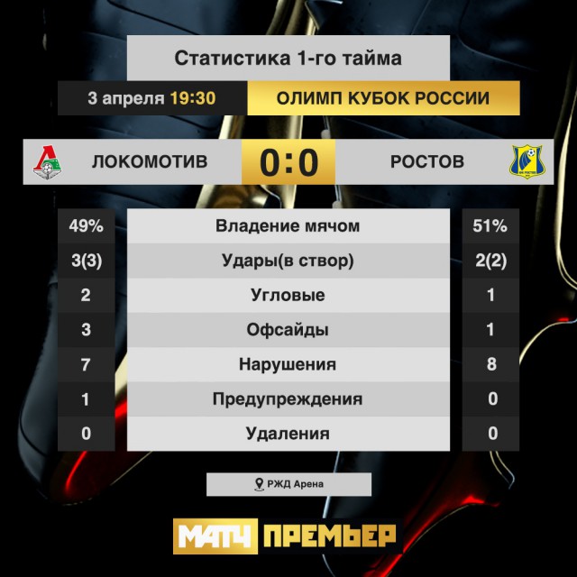 Чемпионат России по футболу 2018-2019( часть IX)
