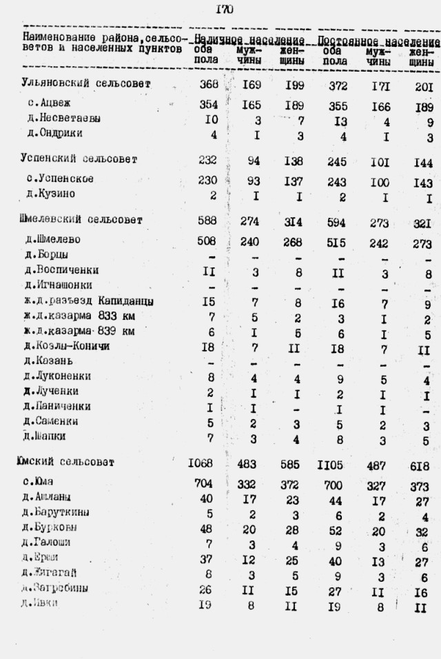 Почему сегодня мы стали хуже жить, чем в СССР?