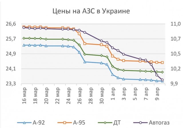 Новак объяснил идею о запрете на ввоз в Россию дешёвого бензина