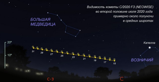 Комета C/2020 F3 (NEOWISE) вид из Сибири