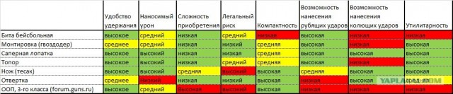 Я всегда с собой вожу...