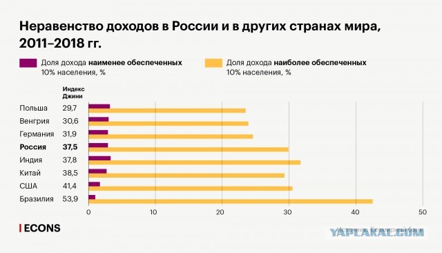 У большинства людей стереотипное представление о коммунизме, как о мещанской идее всеобщего бесплатного потребления?