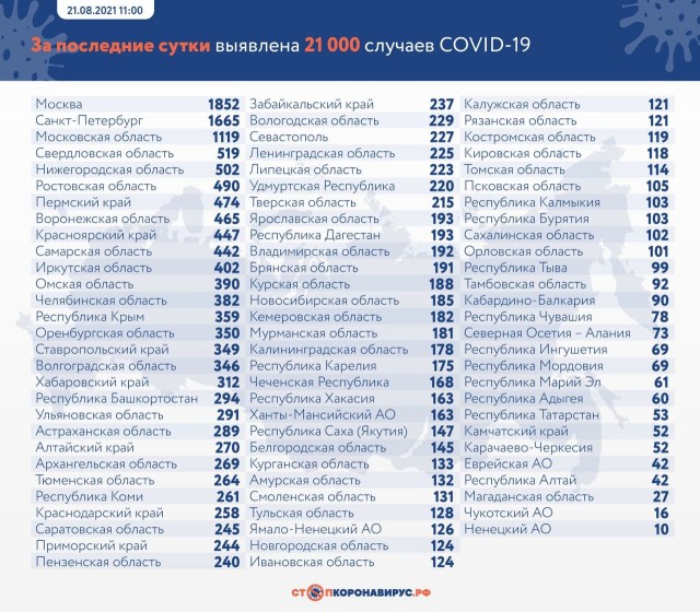 Пандемия. Коронавирус. Россия и мир. Последняя информация. Часть 24