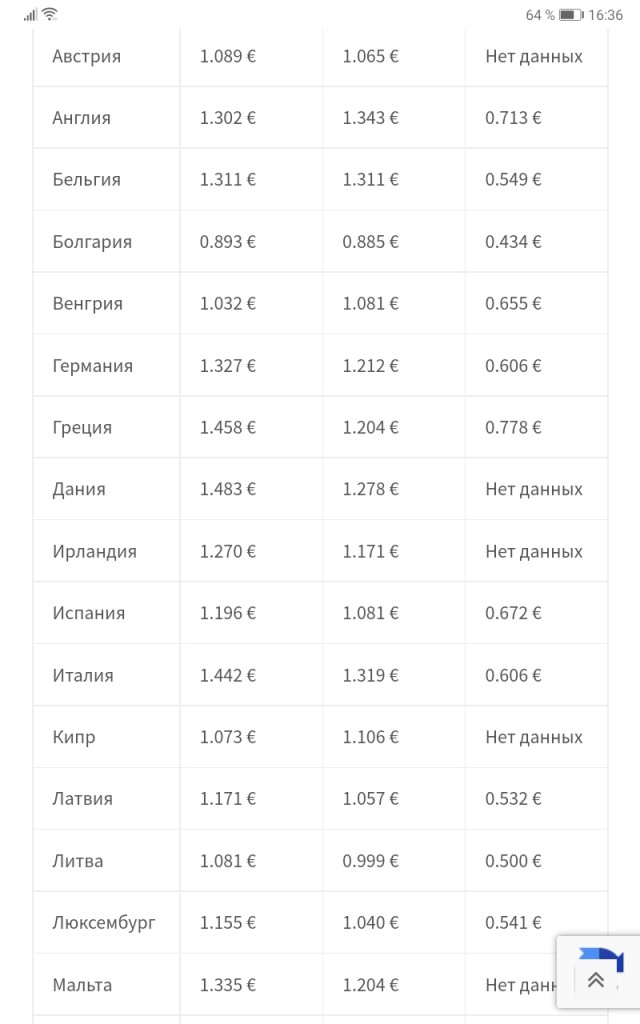 Взлет цен на газ до $745 поставил Европу на грань энергетического кризиса