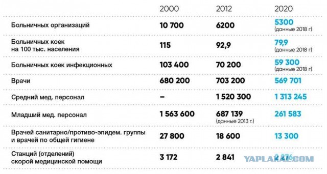 Вопросы сторонникам принудительной вакцинации