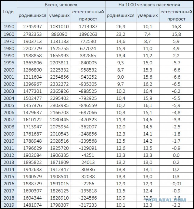Стал отцом, готовься к тюрьме!