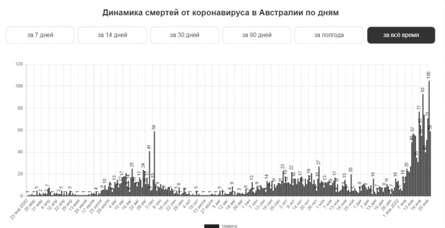 Германия. Вакцинация не помогла.