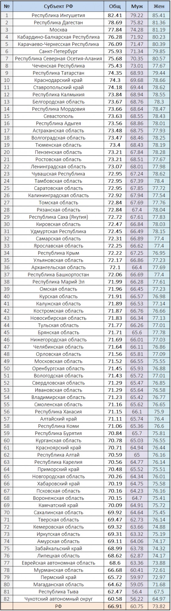 Хуже только в Эритрее: продолжительность жизни мужчин в России за последние 3 года сократилась почти на 5 лет