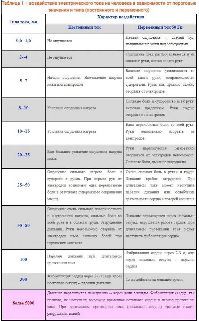 Молодого москвича убило током в ванне: упал смартфон