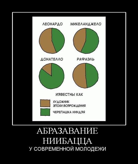 Пробелы в образовании