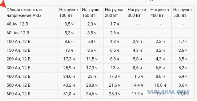 Что выбрать для дома: ИБП с аккумуляторами или генератор?