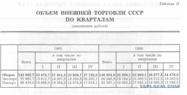 Разруха в головах