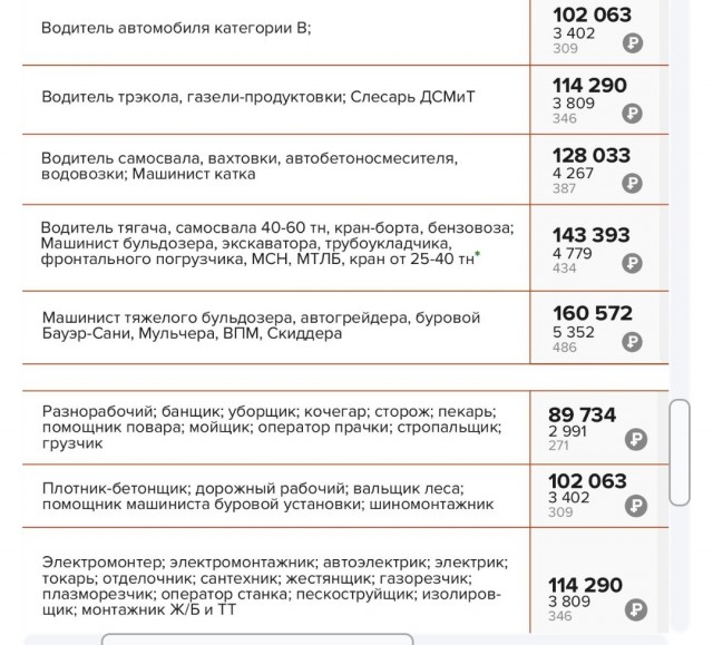 Вахтовый метод стал новым карьерным трендом