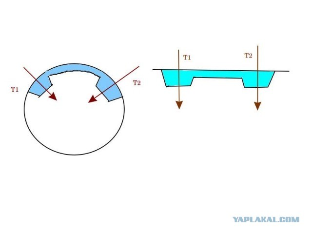 Шарообразная Земля. Только факты!