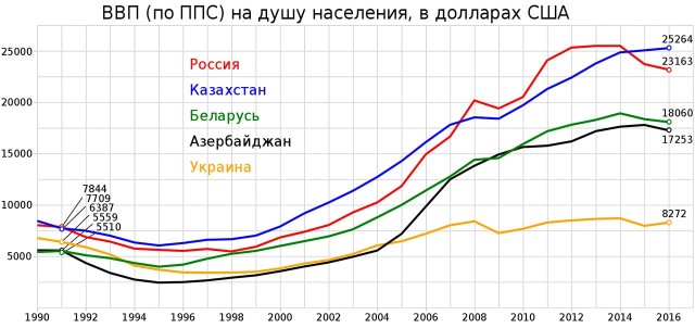 Таблетка памяти: как это было 12 лет назад