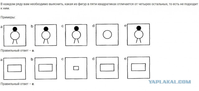 Интеллект против насилия: как IQ сдерживает агрессию