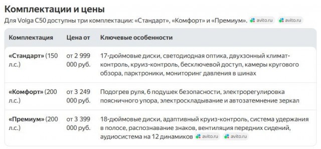 Новая Волга - полный провал!