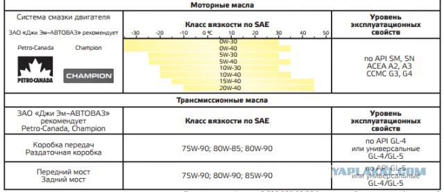 Меняйте масло чаще .