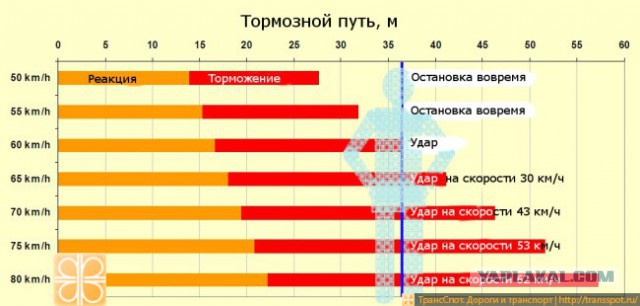 Спешил на автобус, не успел и водилу подставил..
