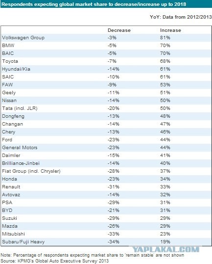 Почему «Лада» перспективнее «Мазды»?
