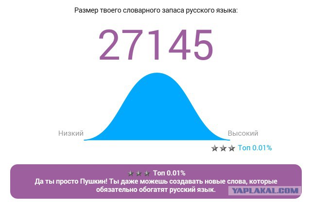 Онлайн Тест Словарного Запаса Русского Языка