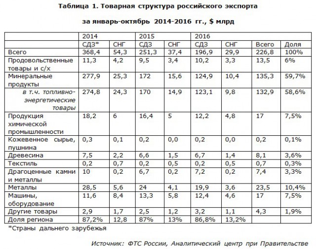 Какие дивиденты мог бы иметь каждый россиянин от природных богатств