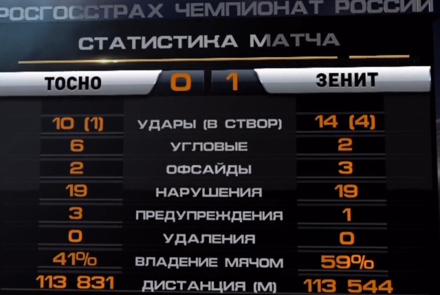 Футбол. Чемпионат России 2017-2018 часть 2