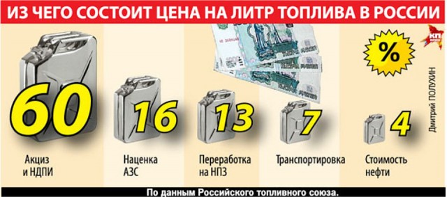 В Госдуме отказались поддержать отмену транспортного налога