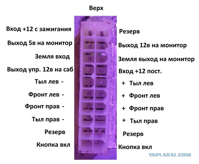 Самодельный мультимедийный компьютер в автомобиль: CarPC и Космич