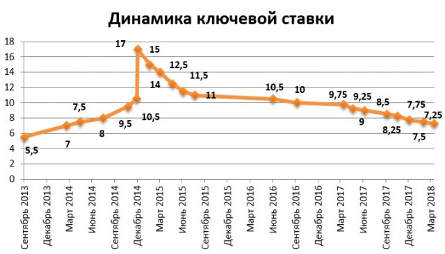 Медведев не сомневается, что РФ войдет в топ-5 ведущих экономик мира