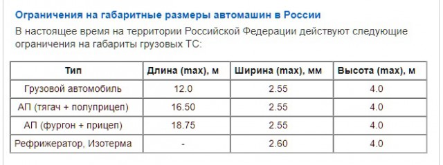 КАМАЗ пятого поколения: первая машина покинула конвейер