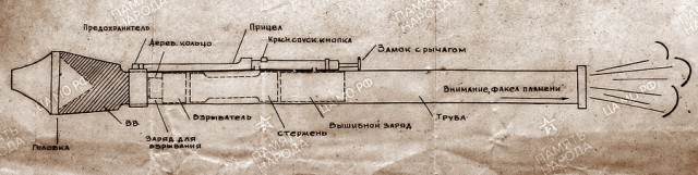 «Панцерфауст» всемогущий