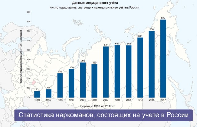 Что, если бы СССР не ввел войска в Афганистан?