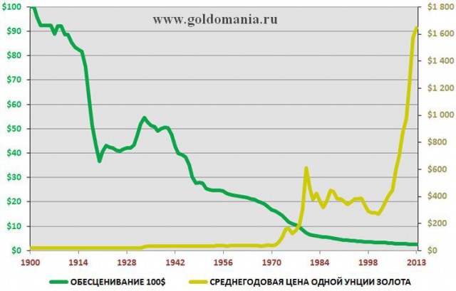 Дедушкина заначка