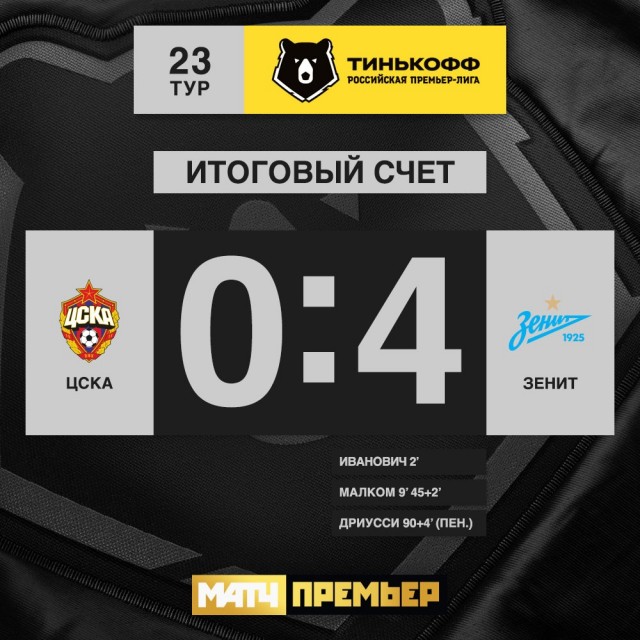 РФПЛ, послекарантинный