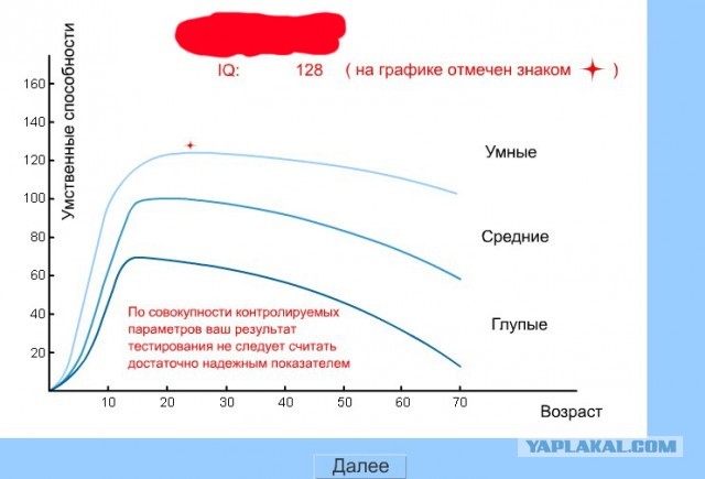 О жадных мужчинах. Или умных? (Немного мата)