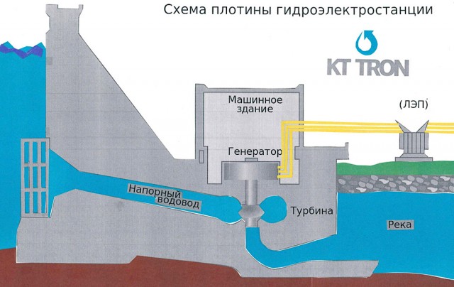 Мини ГЭС